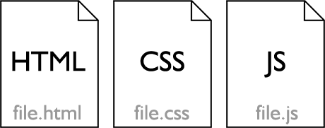 Multiple Files for HTML, CSS, and JS